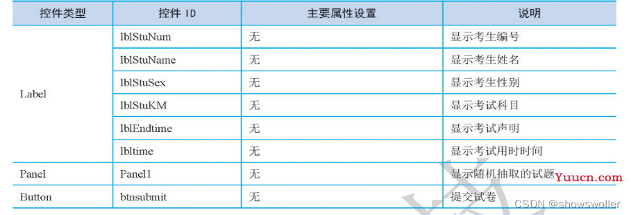 【C#+JavaScript+SQL Server】实现Web端在线考试系统 五：考试模块设计（附源码和资源）