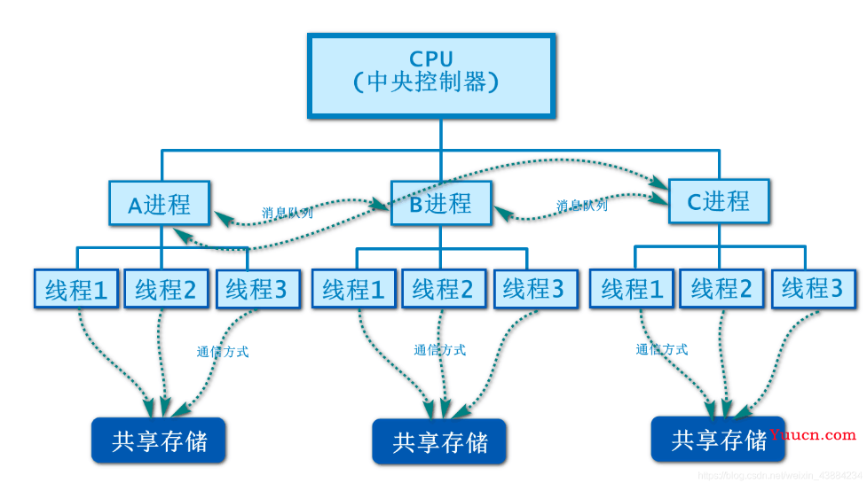 js二十五道面试题（含答案）