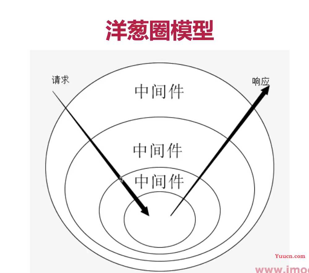 js二十五道面试题（含答案）