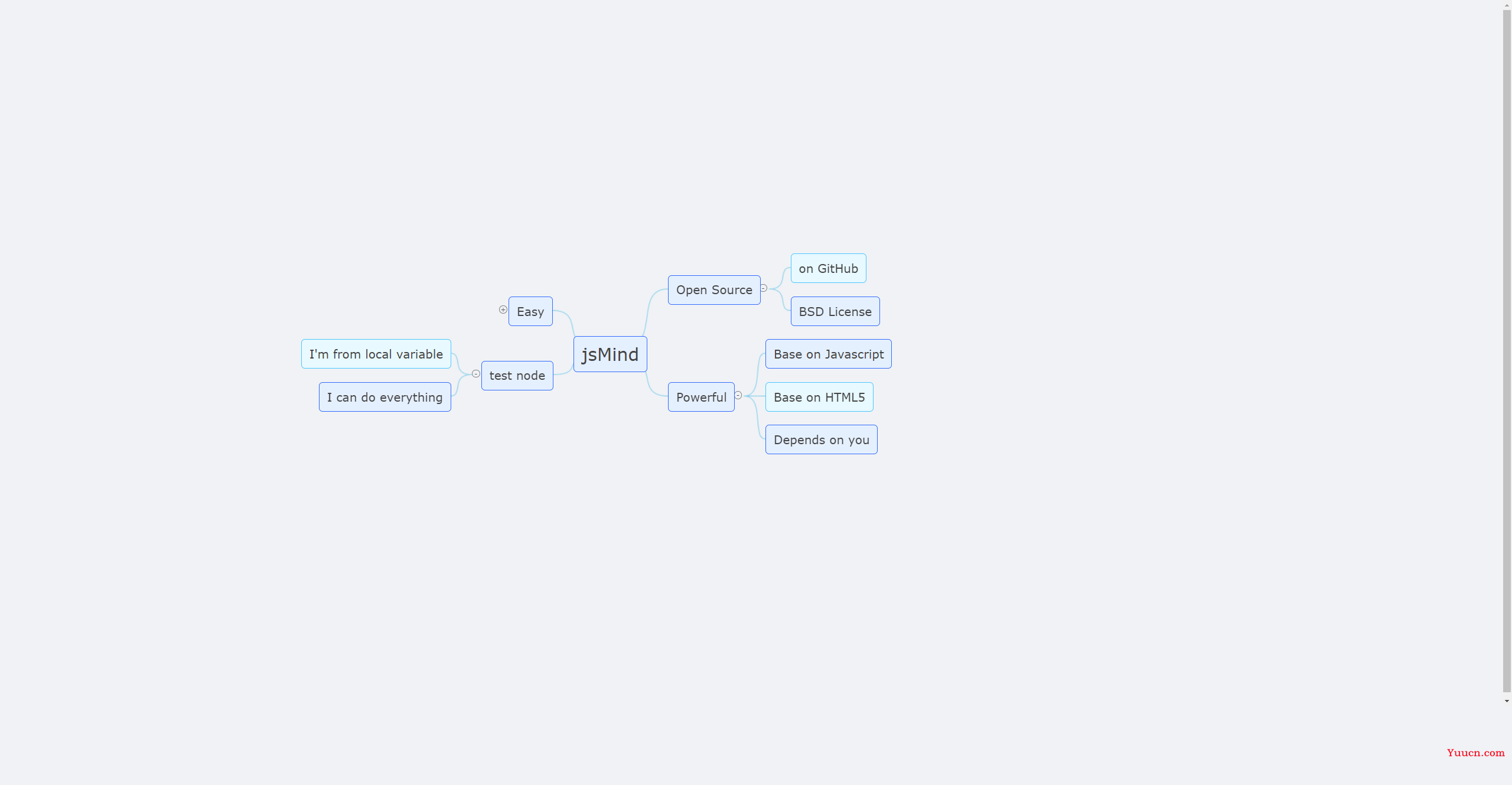 vue使用jsMind（思维导图）