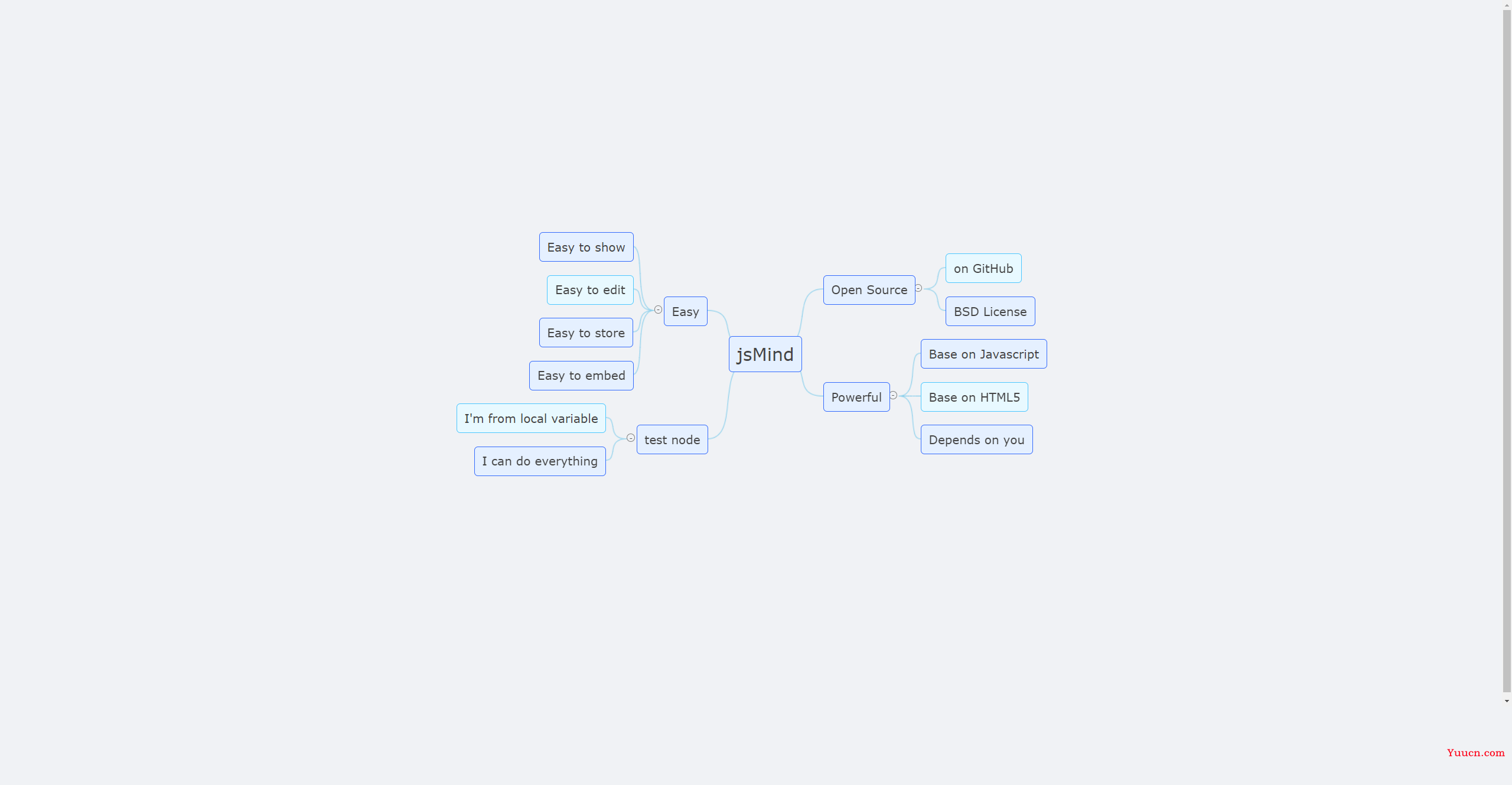 vue使用jsMind（思维导图）
