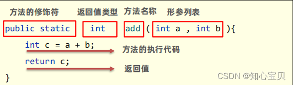 【Java编程指南】方法