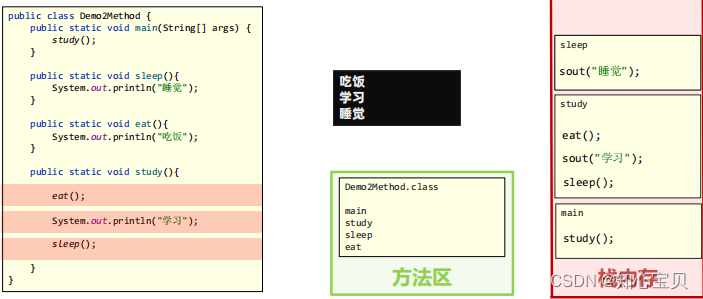 【Java编程指南】方法