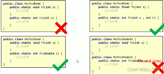 【Java编程指南】方法