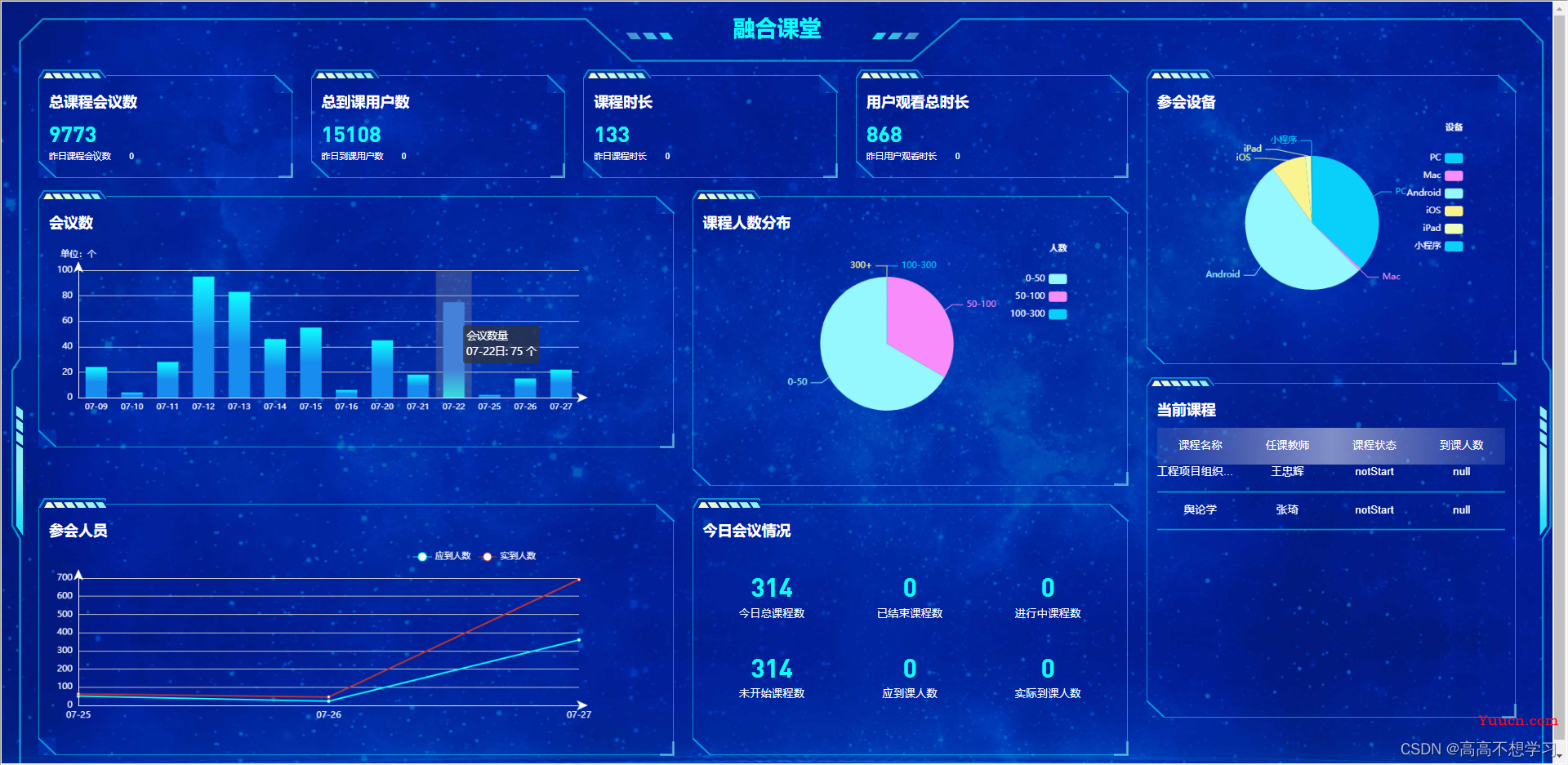 Vue中引入HTML静态资源文件（包含数据的传递）（html大屏）