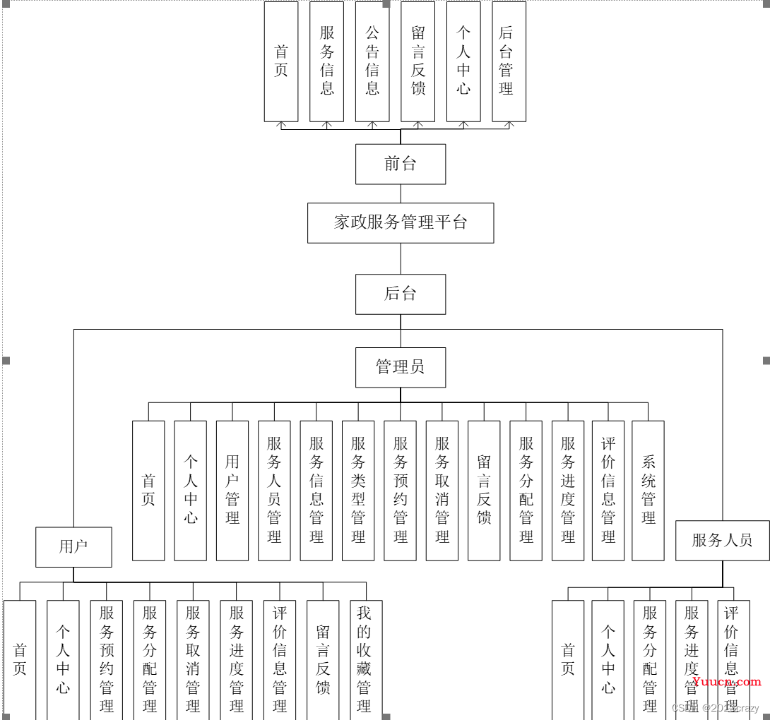 基于springboot的家政服务管理平台（源码，设计文档等）