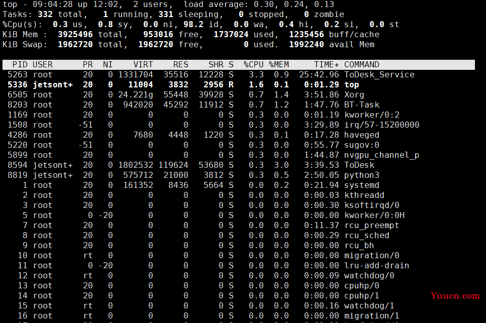 linux常用命令大全