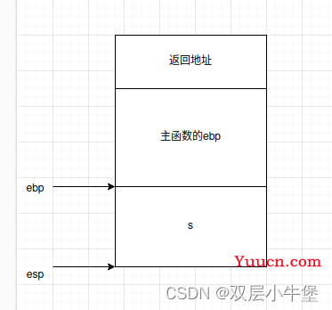 栈溢出的原理