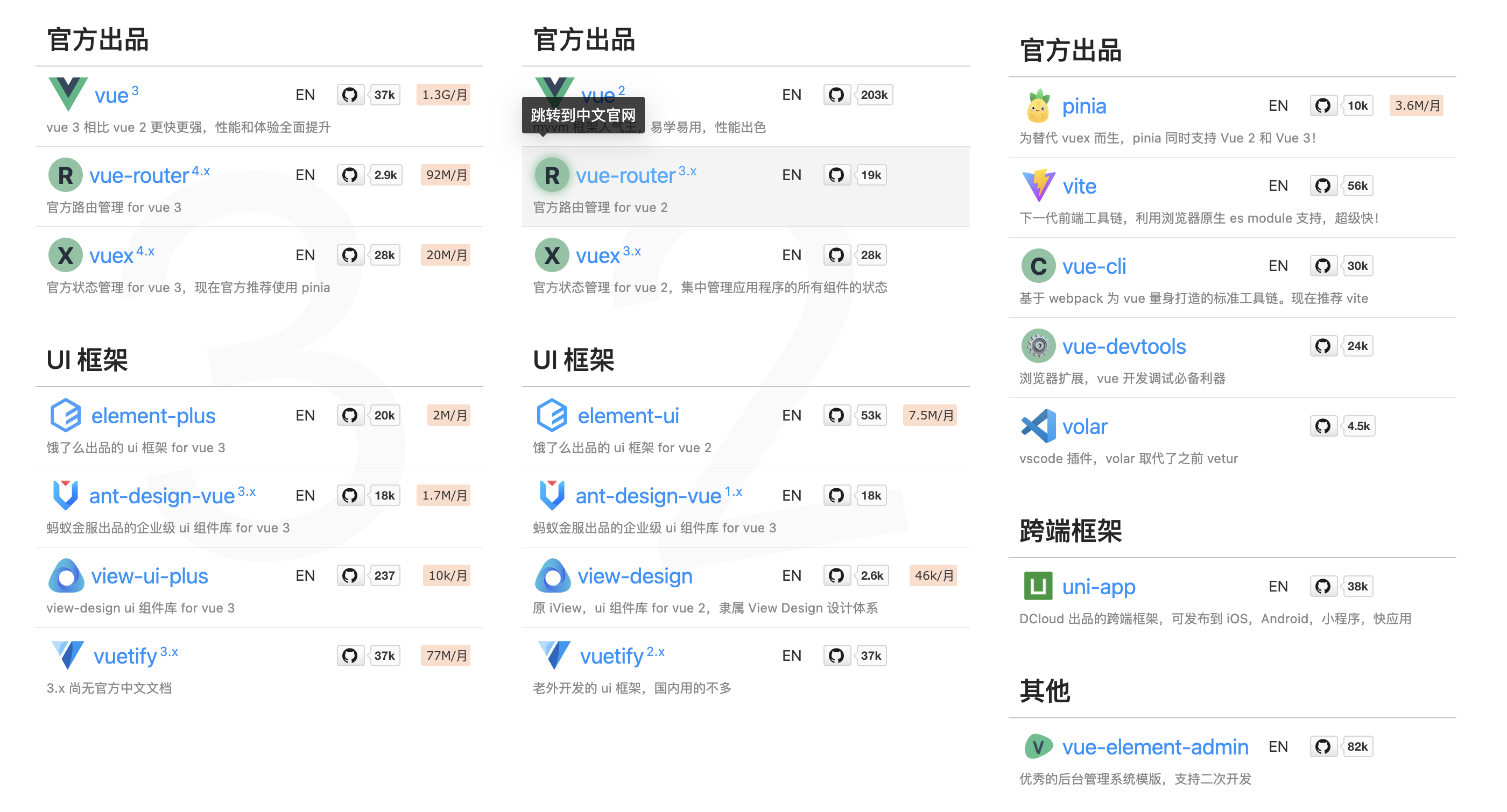 VueHub：我用 ChatGPT 开发的第一个项目，送给所有 Vue 爱好者