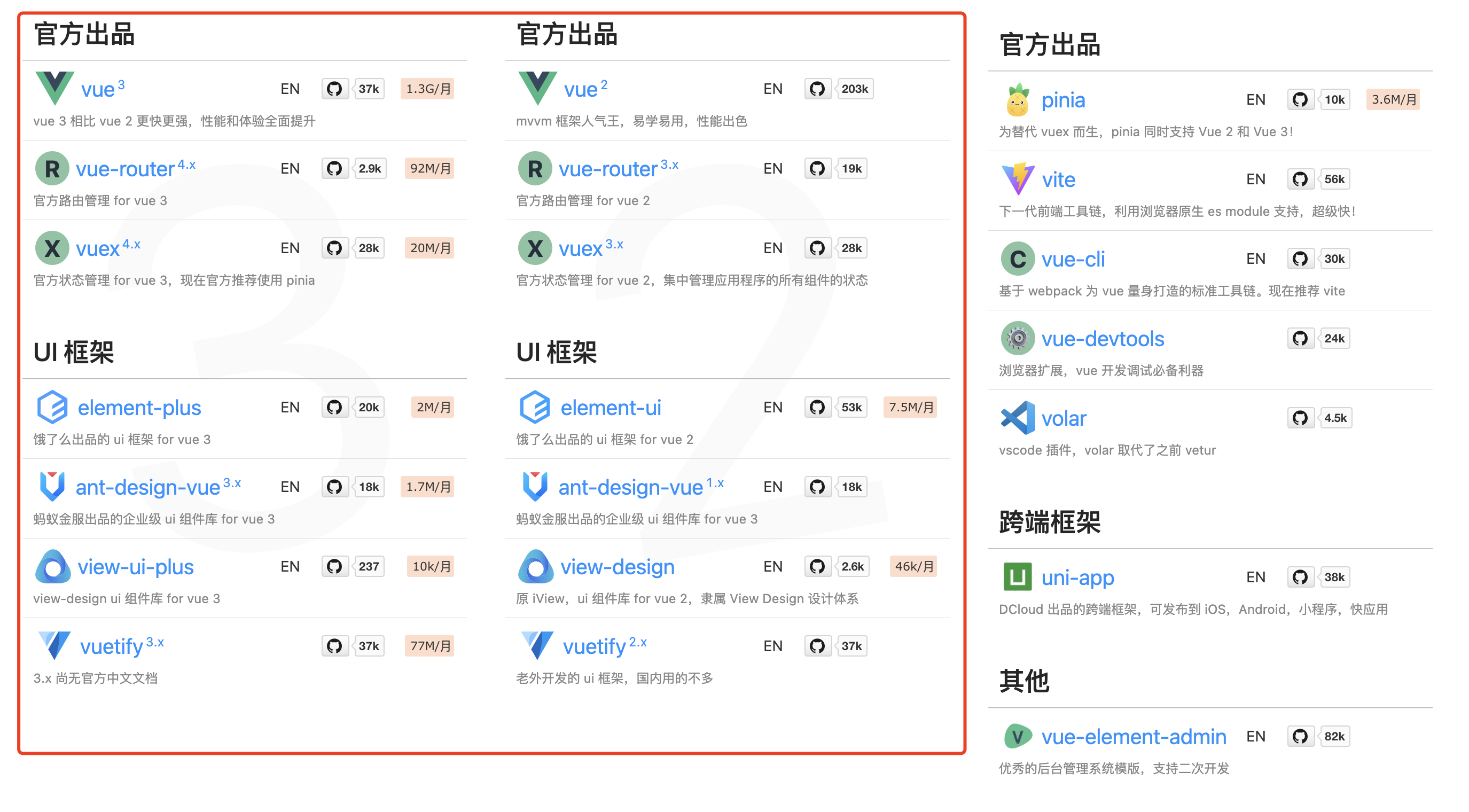 VueHub：我用 ChatGPT 开发的第一个项目，送给所有 Vue 爱好者