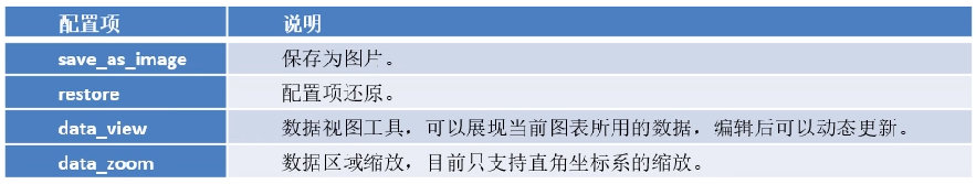 【数据可视化】第五章—— 基于PyEcharts的数据可视化