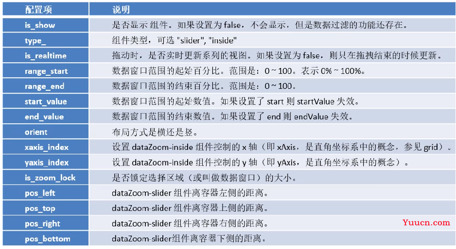 【数据可视化】第五章—— 基于PyEcharts的数据可视化