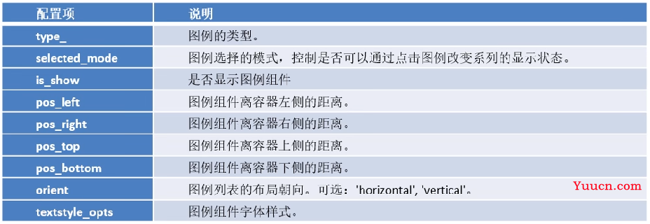 【数据可视化】第五章—— 基于PyEcharts的数据可视化