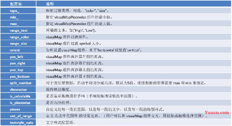 【数据可视化】第五章—— 基于PyEcharts的数据可视化