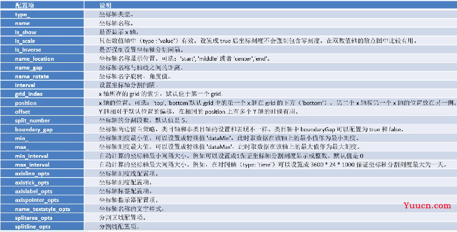 【数据可视化】第五章—— 基于PyEcharts的数据可视化