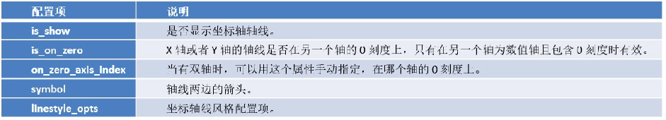 【数据可视化】第五章—— 基于PyEcharts的数据可视化