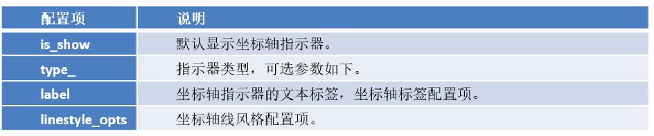 【数据可视化】第五章—— 基于PyEcharts的数据可视化