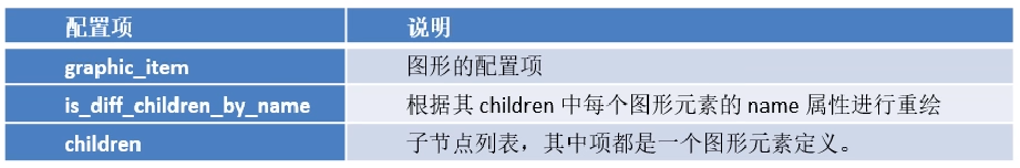 【数据可视化】第五章—— 基于PyEcharts的数据可视化