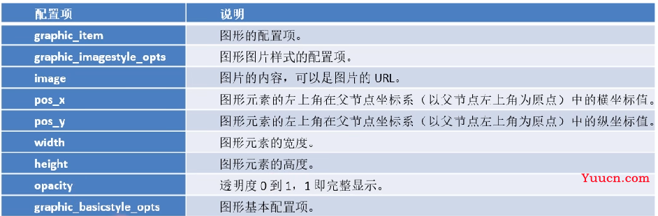 【数据可视化】第五章—— 基于PyEcharts的数据可视化