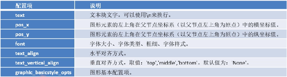 【数据可视化】第五章—— 基于PyEcharts的数据可视化