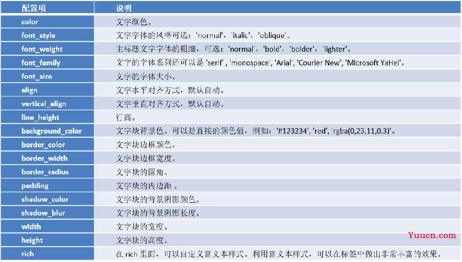 【数据可视化】第五章—— 基于PyEcharts的数据可视化