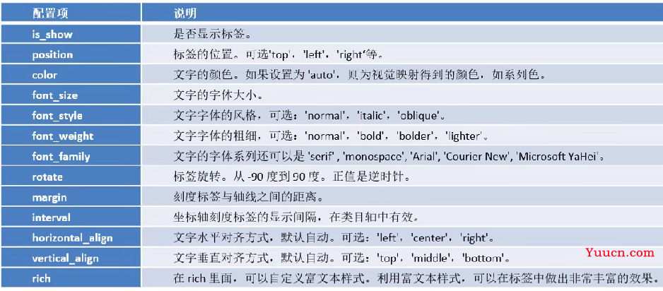 【数据可视化】第五章—— 基于PyEcharts的数据可视化