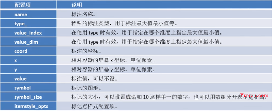 【数据可视化】第五章—— 基于PyEcharts的数据可视化