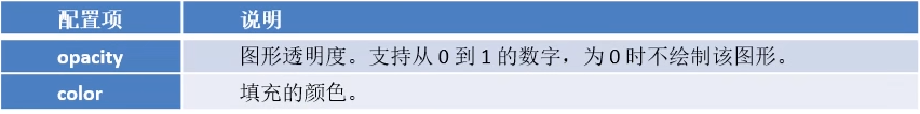 【数据可视化】第五章—— 基于PyEcharts的数据可视化