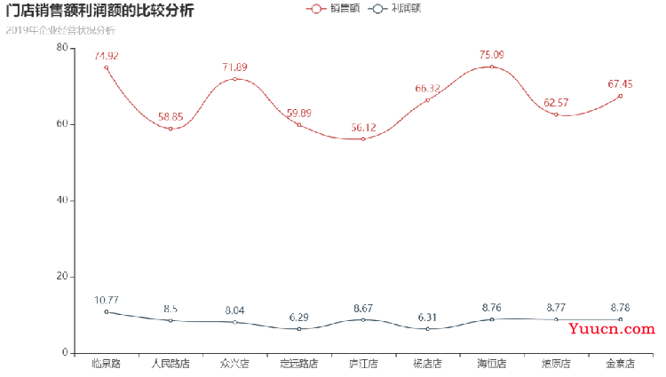 【数据可视化】第五章—— 基于PyEcharts的数据可视化