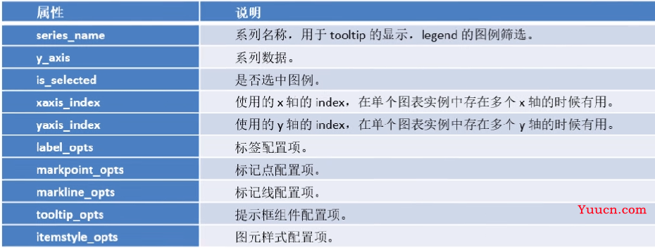 【数据可视化】第五章—— 基于PyEcharts的数据可视化