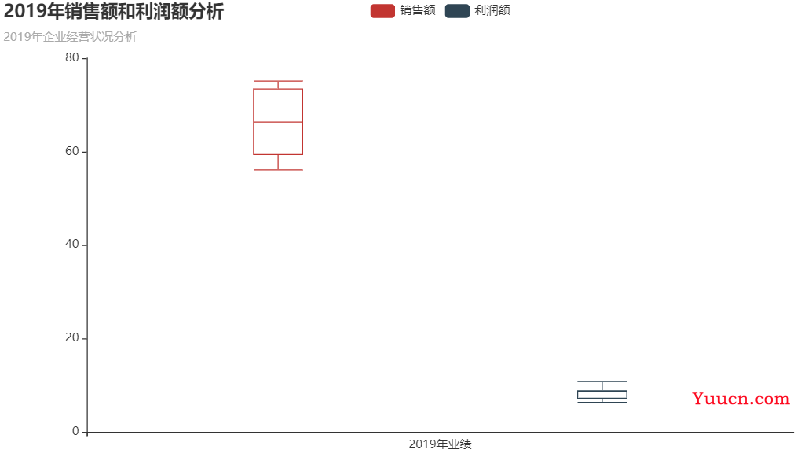 【数据可视化】第五章—— 基于PyEcharts的数据可视化