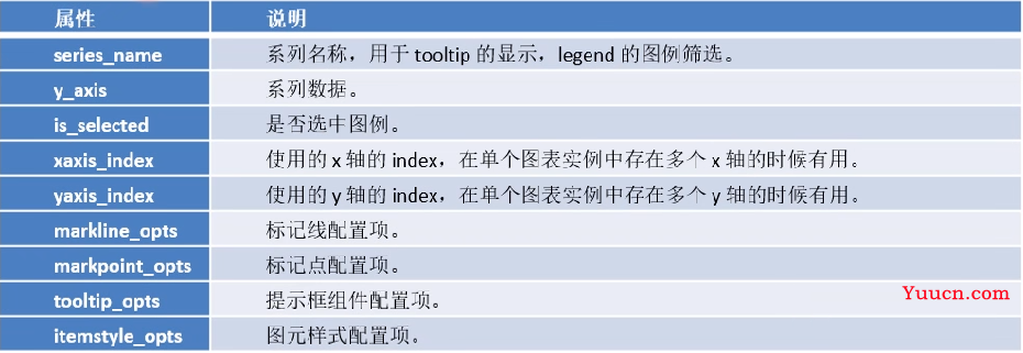 【数据可视化】第五章—— 基于PyEcharts的数据可视化