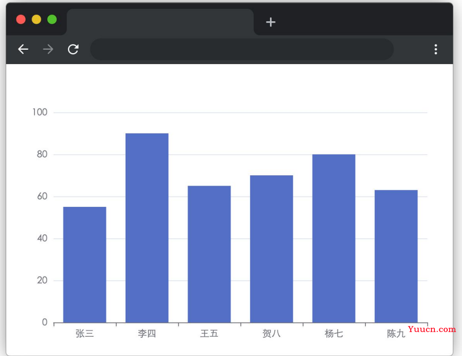 蓝桥杯web开发-5道模拟题让你信心满满