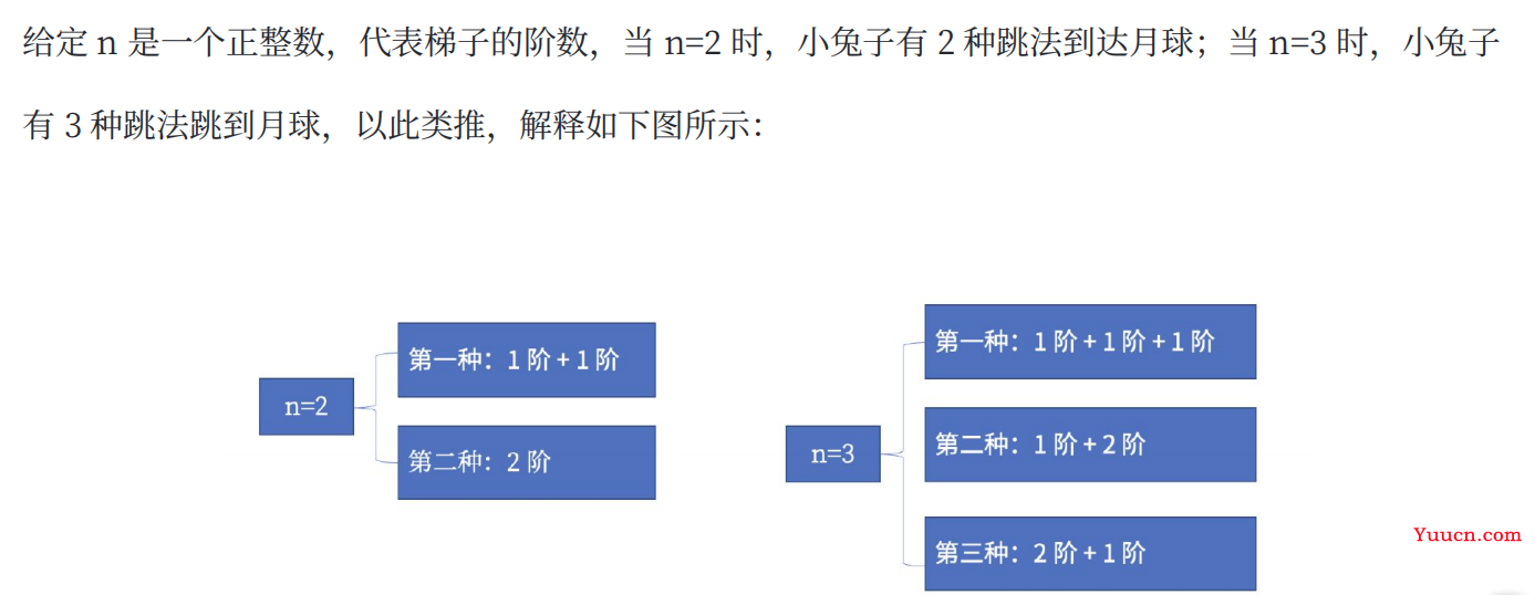 蓝桥杯web开发-5道模拟题让你信心满满