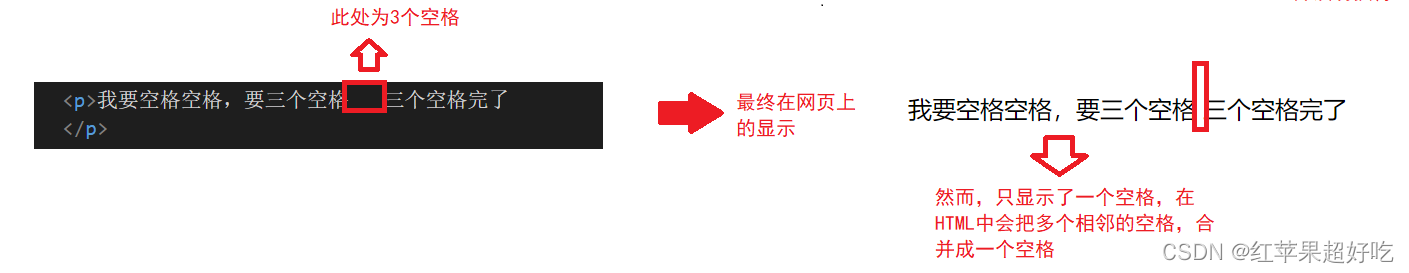 那些你不得不了解的HTML基础