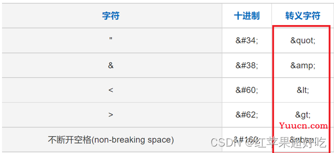 那些你不得不了解的HTML基础