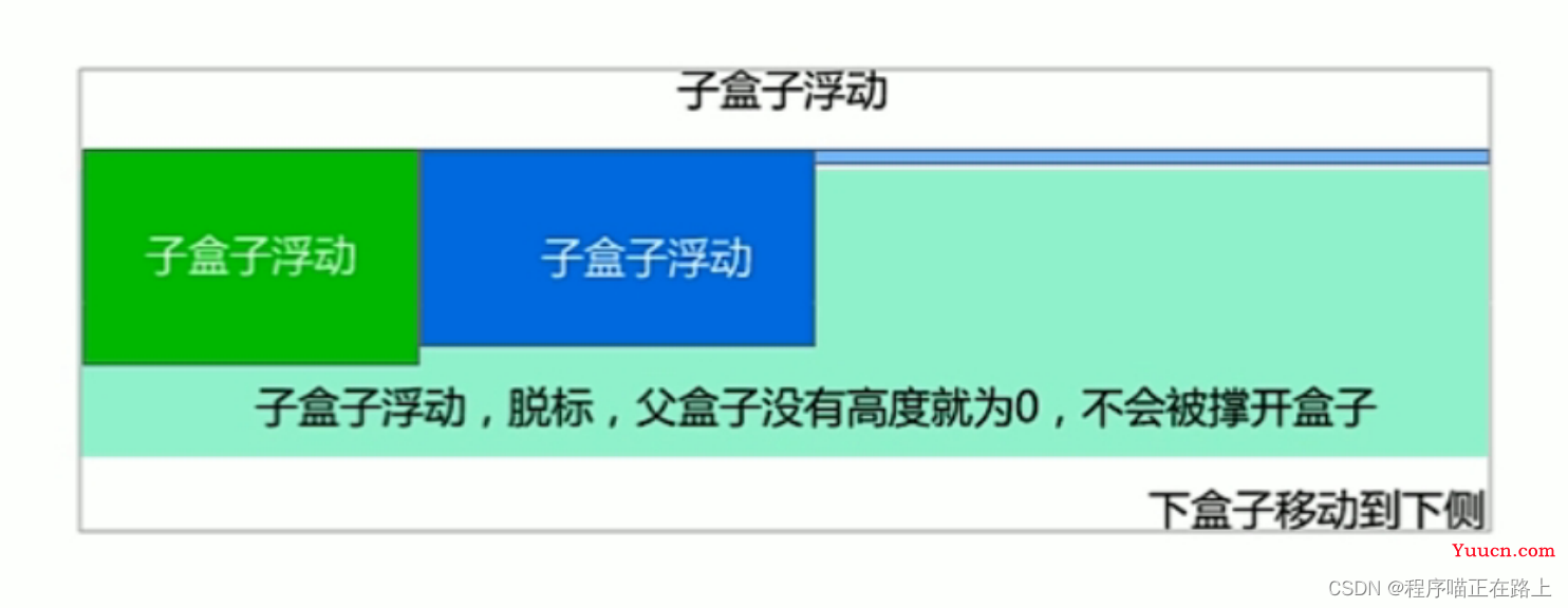 【玩转CSS】一文带你了解浮动