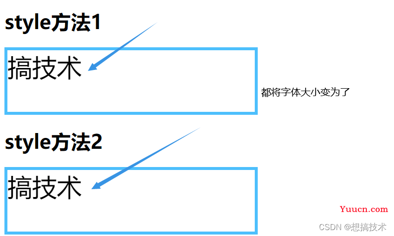 vue 动态样式绑定 class/style