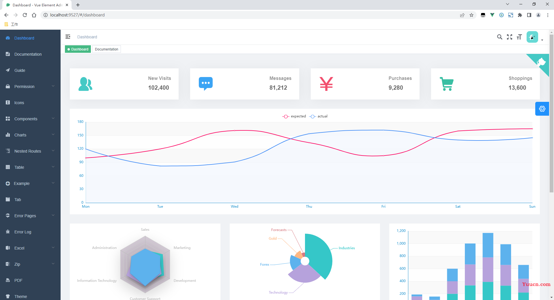 vue-element-admin--使用体验