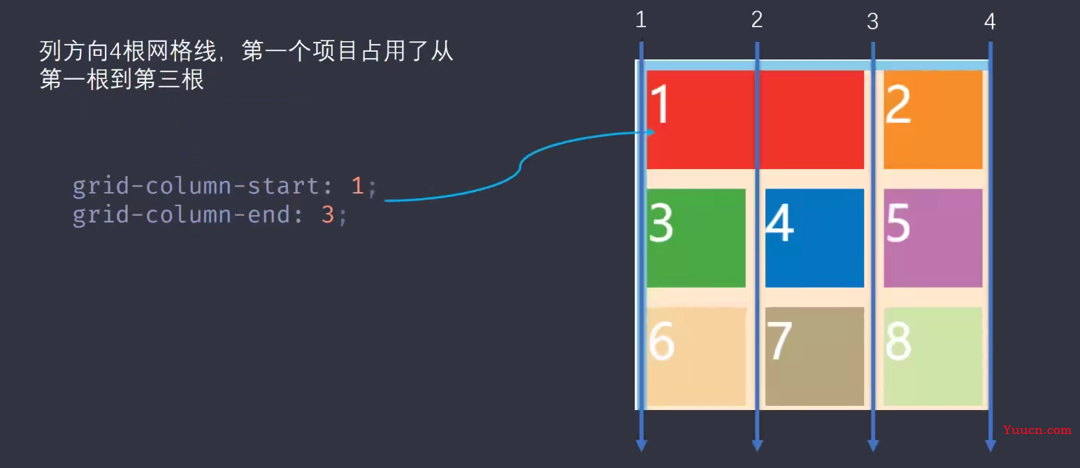 CSS基本布局——grid布局