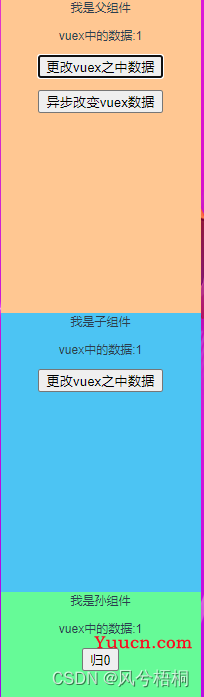 VUE3传值相关六种方法