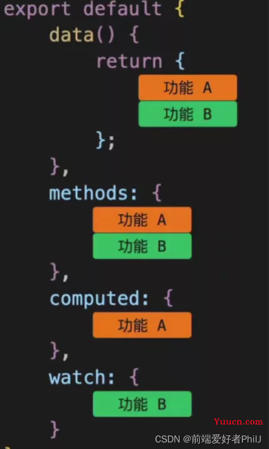 Vue3的优点，为什么要使用Vue3