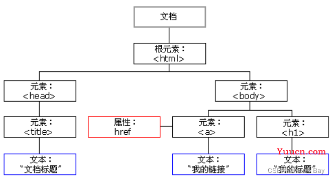 HTML【基础篇】