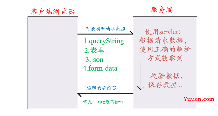 详解 HttpServletResponse