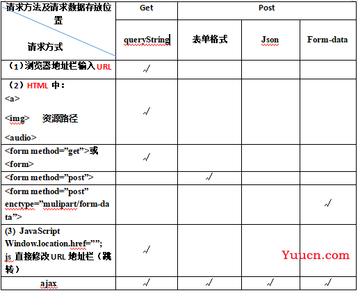 详解 HttpServletResponse