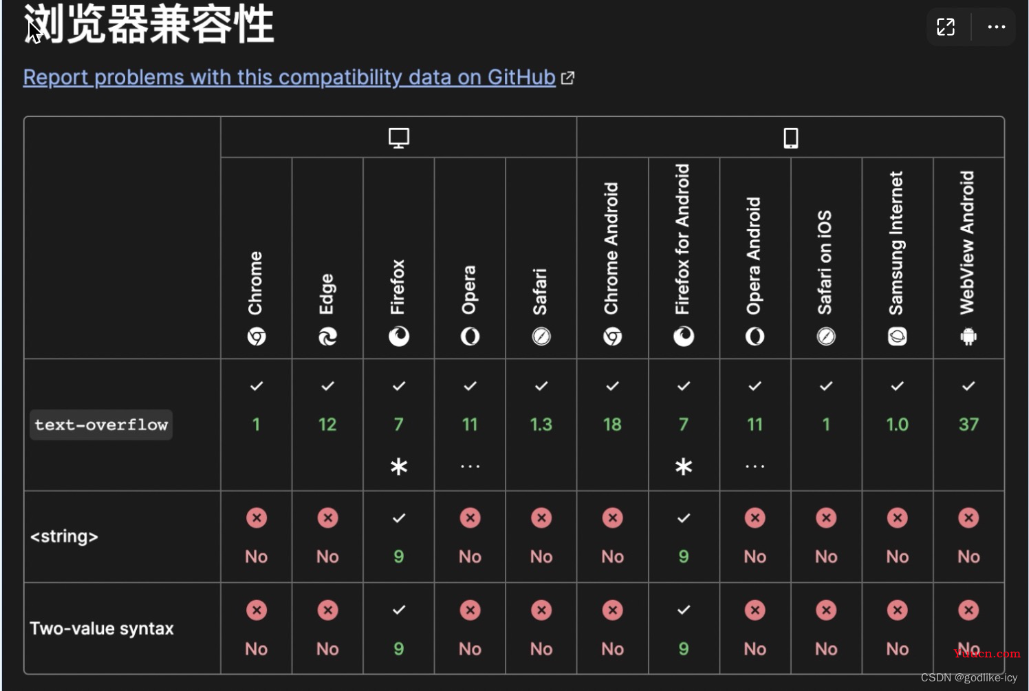 css关于文本溢出