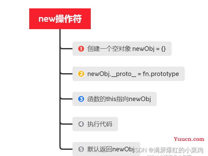 js构造函数详解