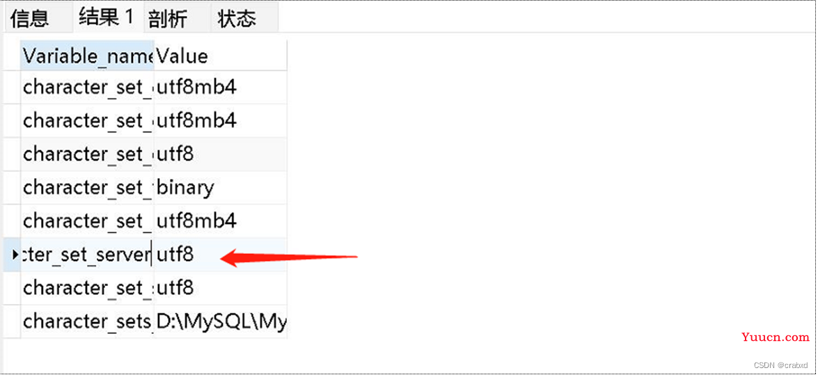 JDBC连接MySQL后出现中文字符乱码的问题及其解决方案