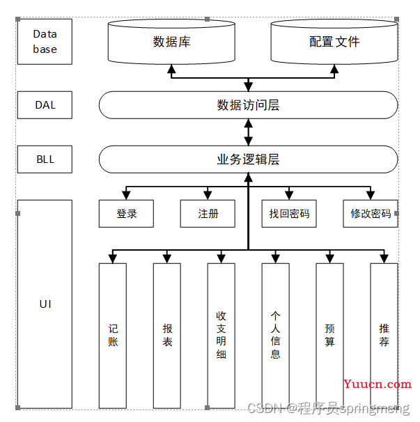 一天撸一个财务APP系统【安卓端+前端+后端】