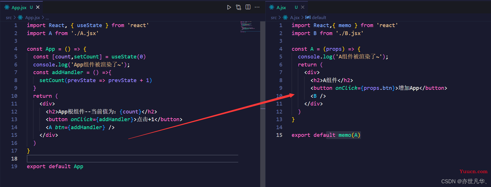 React--》React组件变化每次都会导致重新渲染，如何解决？